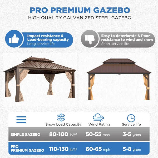 20 Ft. W x 12 Ft. D Hardtop Patio Gazebo, Outdoor Hardtop Gazebo with Double Roof