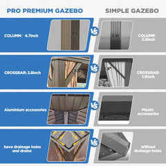 20 Ft. W x 14 Ft. D Aluminum Galvanized Steel Patio Gazebo, PRO Premium Gazebo